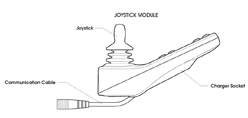 drawing showing the layout of the R-Net joystick